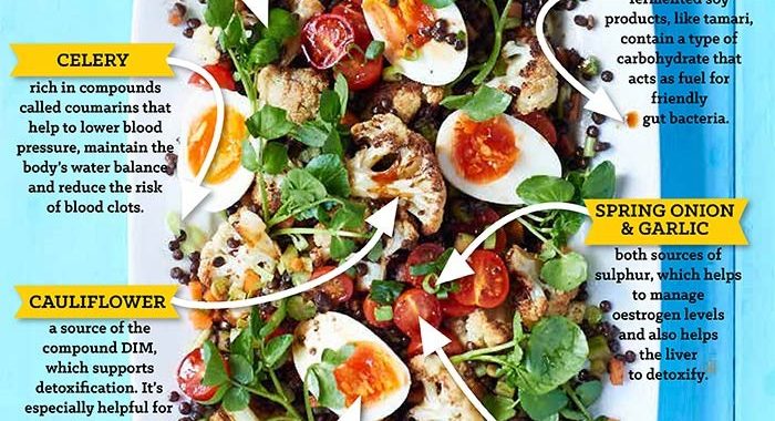 What to eat for… Menopause