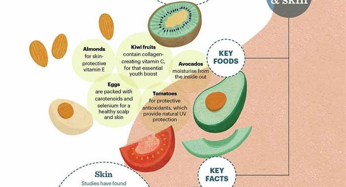 How to be healthy