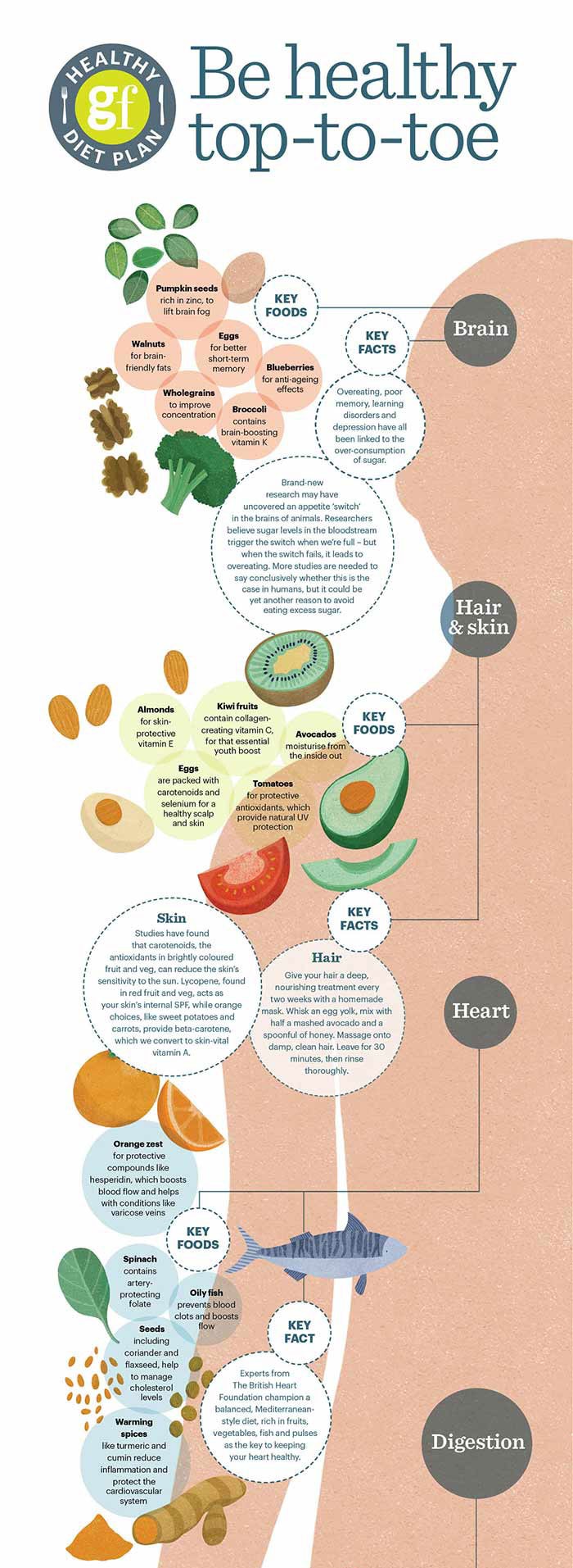 how-to-be-healthy-1