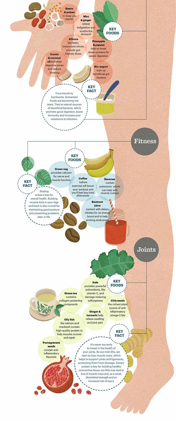 how-to-be-healthy-2