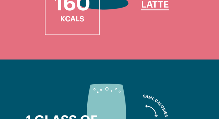How many calories are in alcoholic drinks?