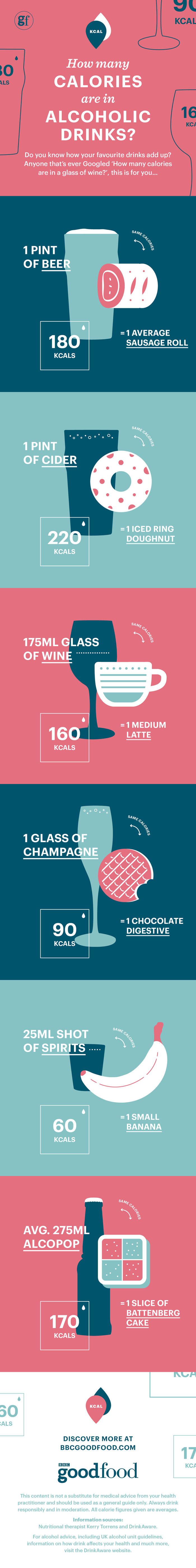 How many calories are in alcoholic drinks?