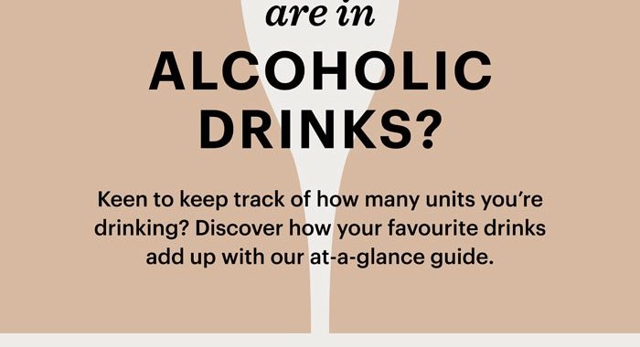 How many units are in alcoholic drinks?