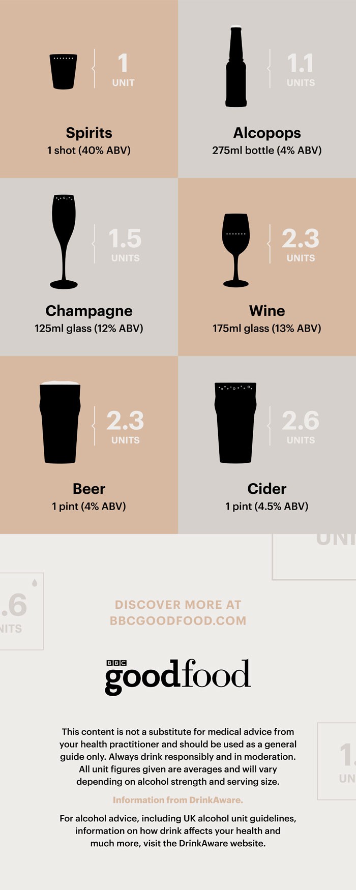 alcohol-units-infographic-2