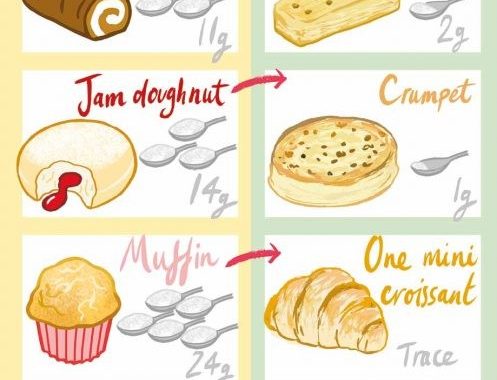 How much sugar is in your snack?