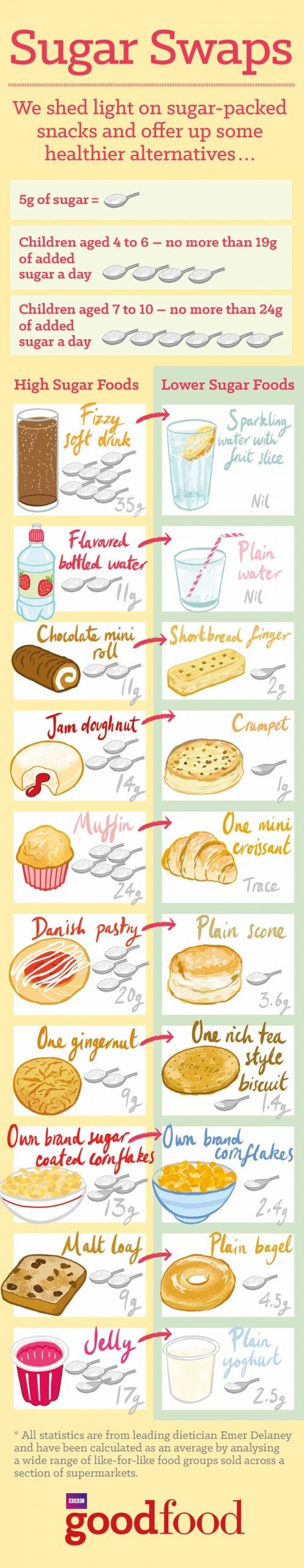sugar-infographic-resized